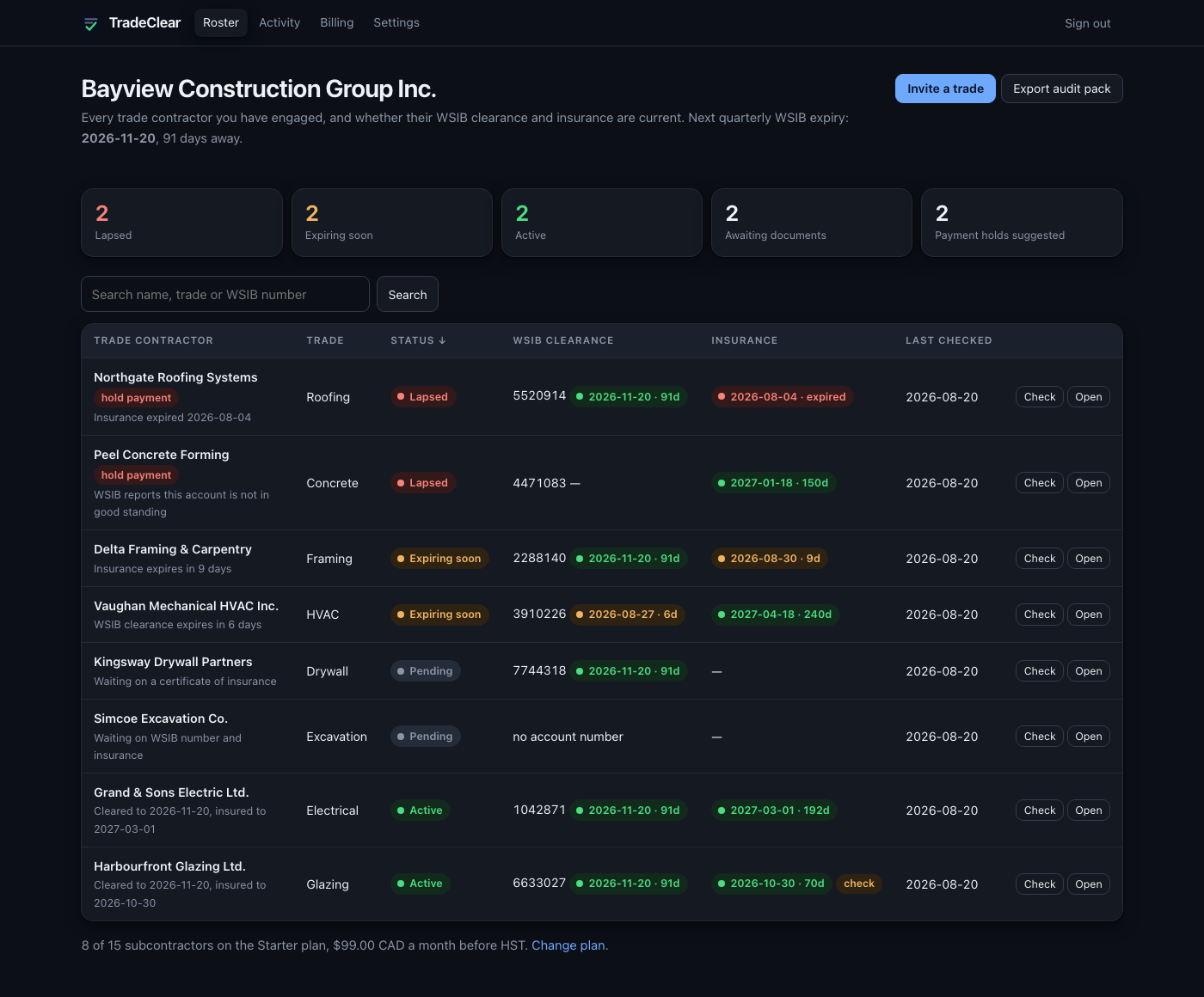 The TradeClear roster, showing eight trade contractors with WSIB clearance dates, insurance expiry dates and status badges
